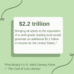 Thumbnail image for Another Impact of Low Literacy