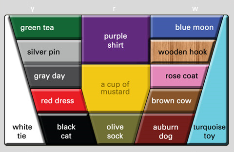 Post image for The Color Vowel Chart