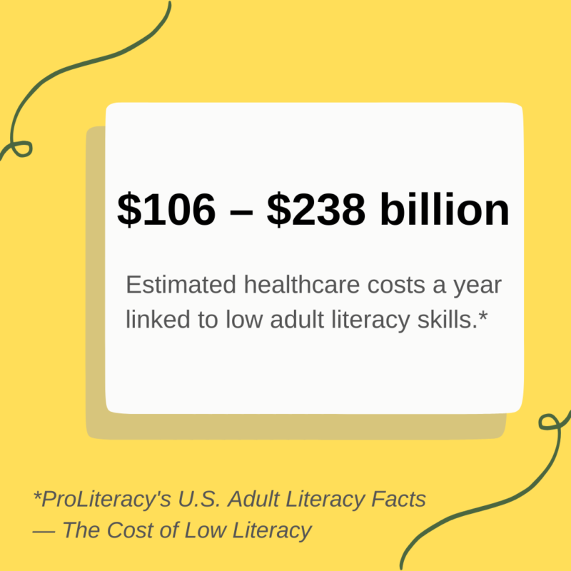 Cost of low literacy statistics