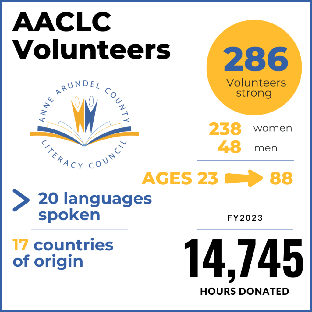 AACLC Volunteers infographic