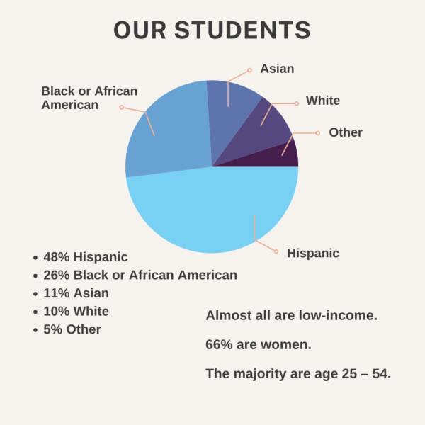 AACLC 2025 Student Demographics
