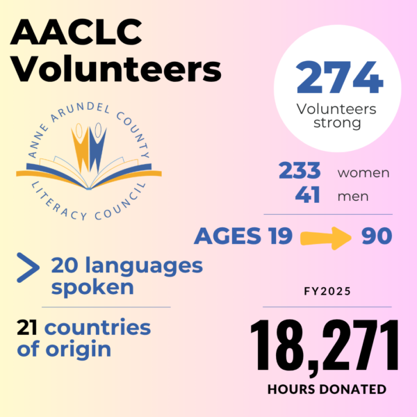 AACLC Volunteer Statistics