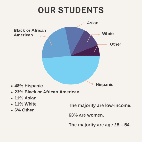 Student Data