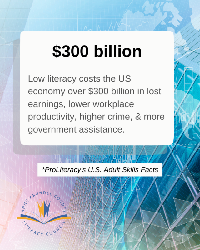 Low literacy costs the US economy over $300 billion in lost earnings, lower workplace productivity, higher crime, & more government assistance.